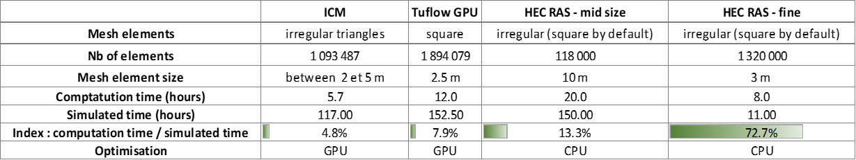 comparatif en