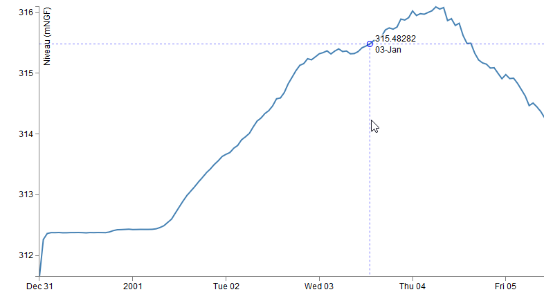 graph